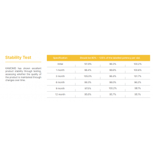 KAMOMIS 100 Botulinum Toxin Type A 100 IU - S. Korea KAMOMIS 100 Botulinum Toxin Type A 100 IU - S. Korea